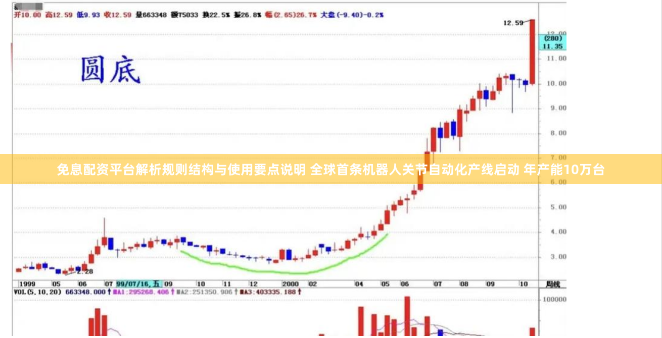 免息配资平台解析规则结构与使用要点说明 全球首条机器人关节自动化产线启动 年产能10万台
