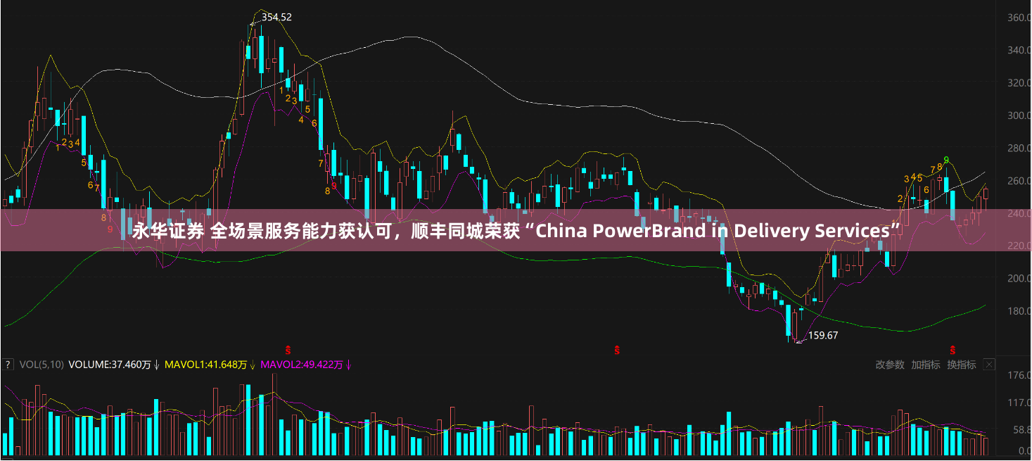 永华证券 全场景服务能力获认可，顺丰同城荣获“China PowerBrand in Delivery Services”